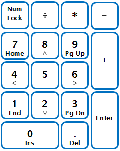 Numerisch toetsenbord