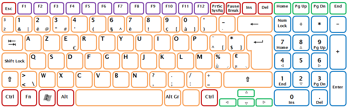 Voorbeeld van een laptop toetsenbord